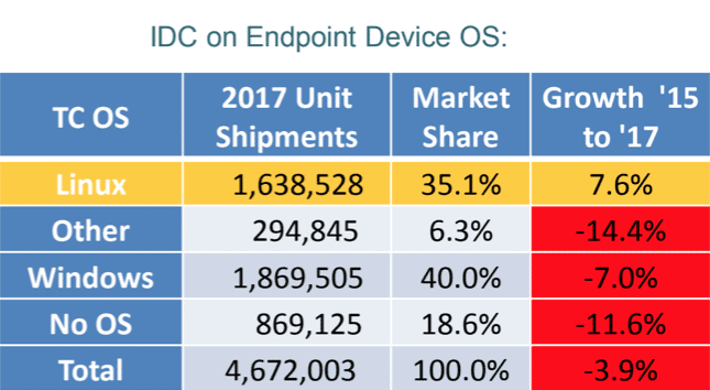 Linux Cloud and VDI Endpoints