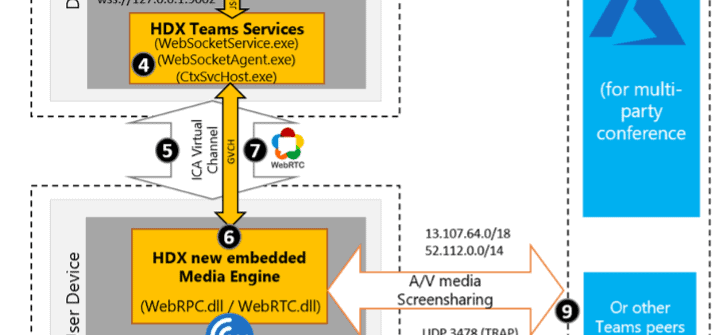 Better together – IGEL and Citrix deliver a full end to end Teams Optimisation solution